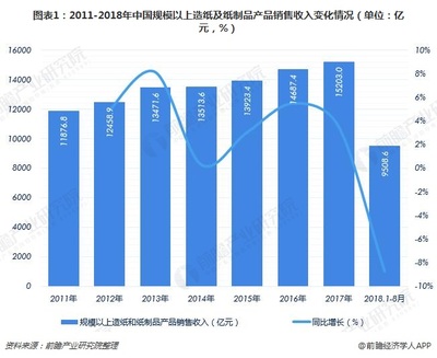 造紙行業(yè) 景氣度持續(xù)，門檻提升重塑市場格局