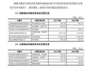 王子新材收購(gòu)疑云 關(guān)聯(lián)方既是供應(yīng)商又是客戶，富易達(dá)近兩年銷(xiāo)售數(shù)據(jù)“打架”，紙制品銷(xiāo)售撲朔迷離